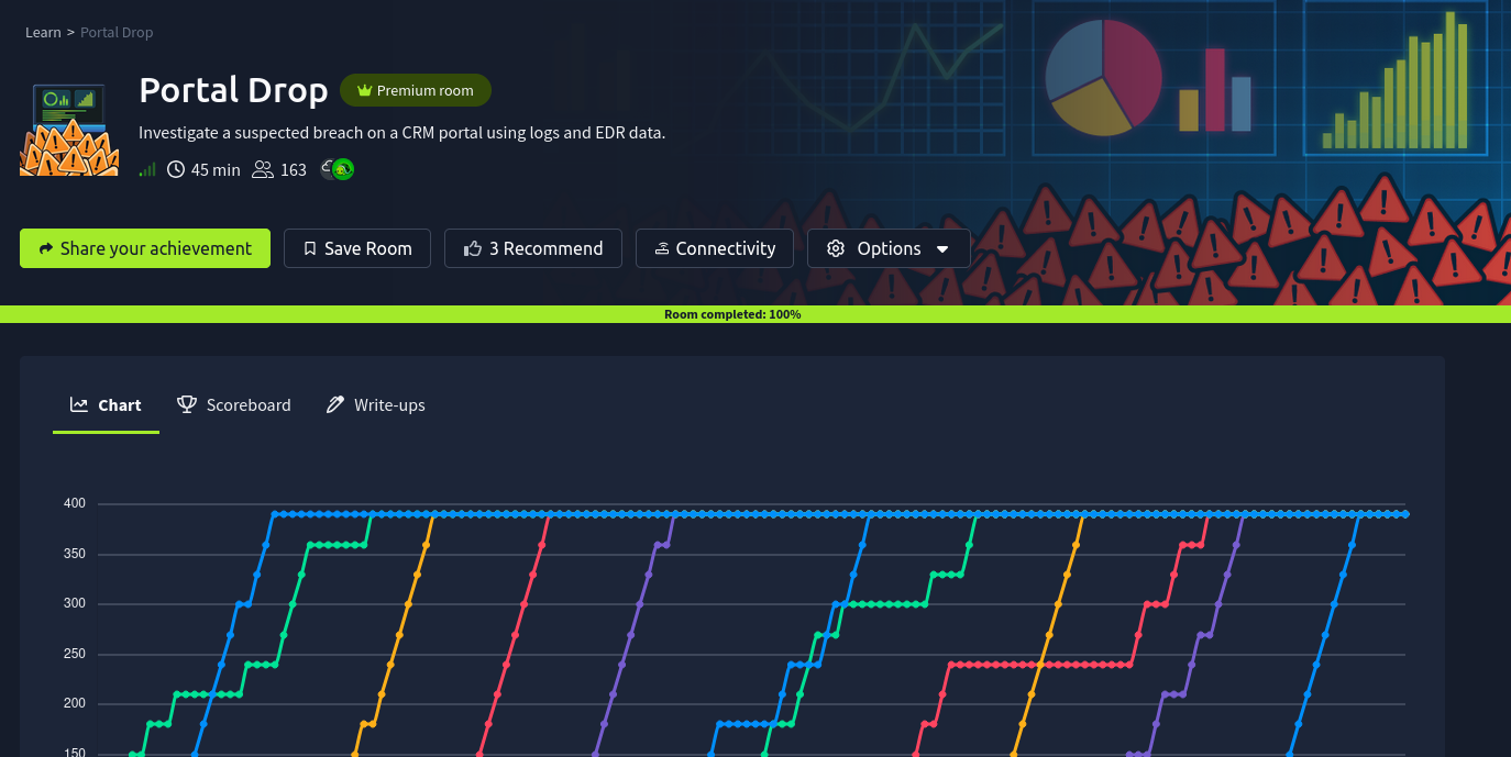 TryHackMe Portal Drop Briefing Dashboard